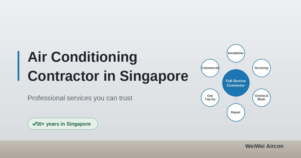 Aircon contractor singapore feature
