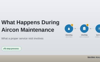 What You Should Know About Aircon Maintenance