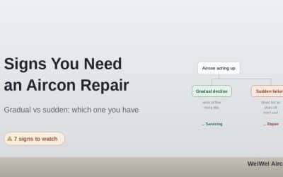 Top 7 Signs You Need an Aircon Repair in Singapore